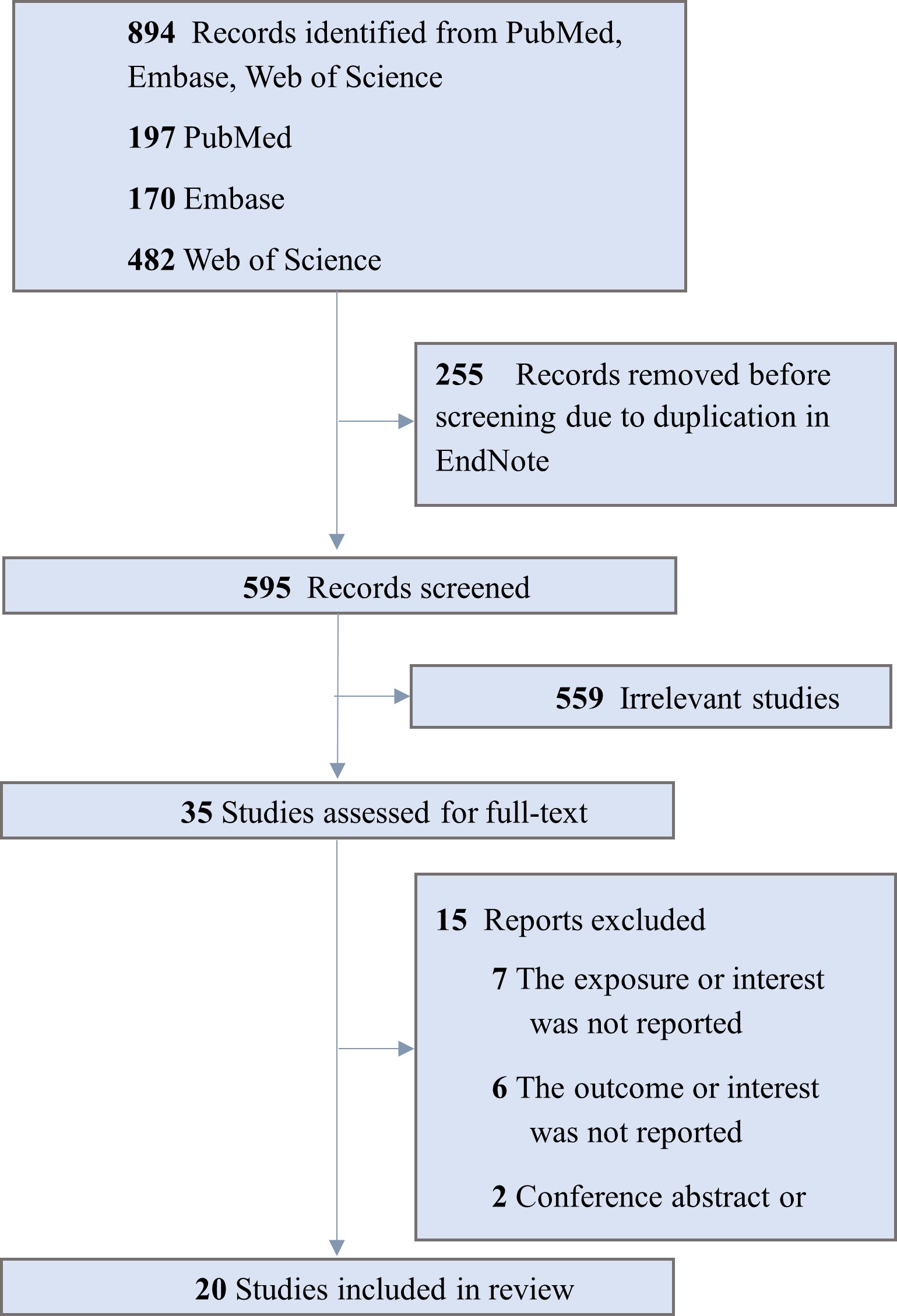 Evaluating the role of nuchal translucency in early detection of ...
