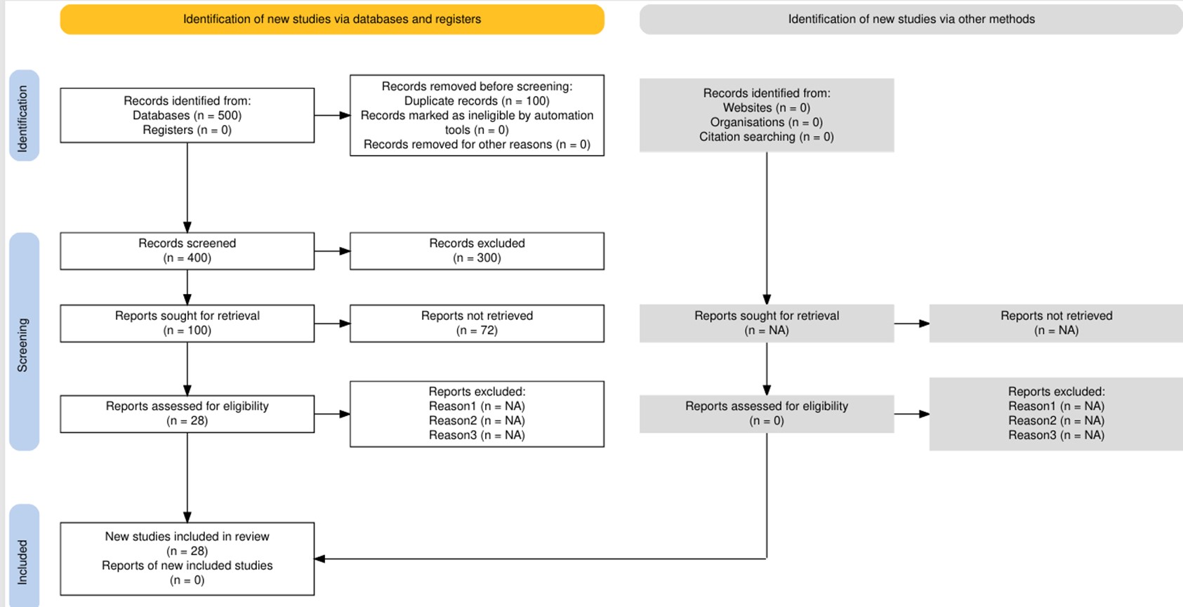 Diagnostic Accuracy of Trans-Vaginal Ultrasound for Deep Infiltrative ...